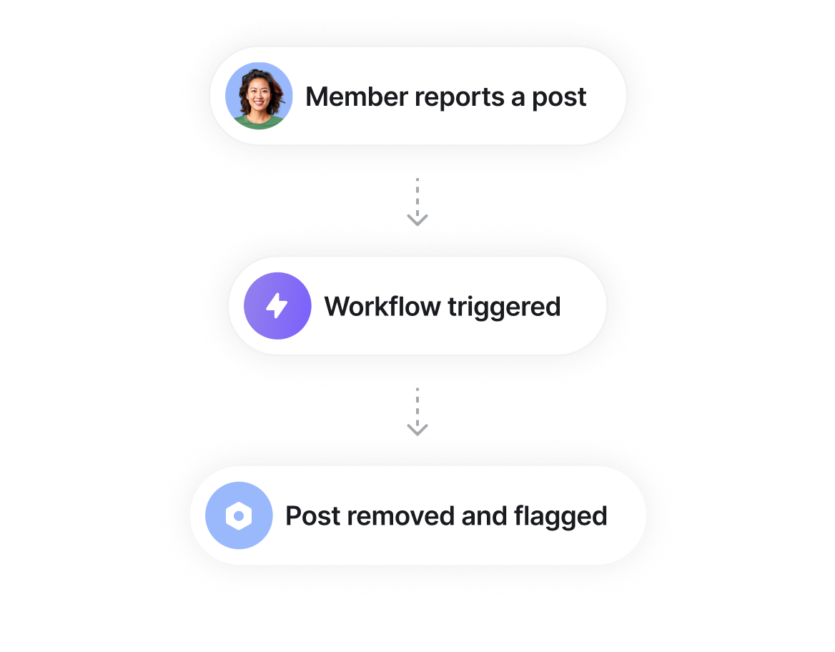 Categorize discussions for easier discovery 