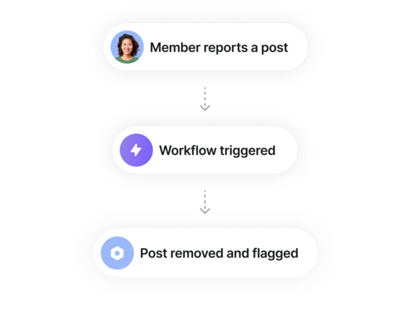 Classez vos discussions par catégories pour les retrouver facilement