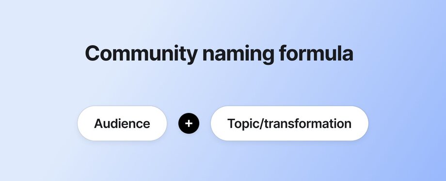 A visual representing the community naming formula: "Audience + Topic/transformation." The background is a gradient light blue. Two white pill-shaped buttons labeled “Audience” and “Topic/transformation” are connected by a black circle with a white plus sign, emphasizing the naming structure formula.