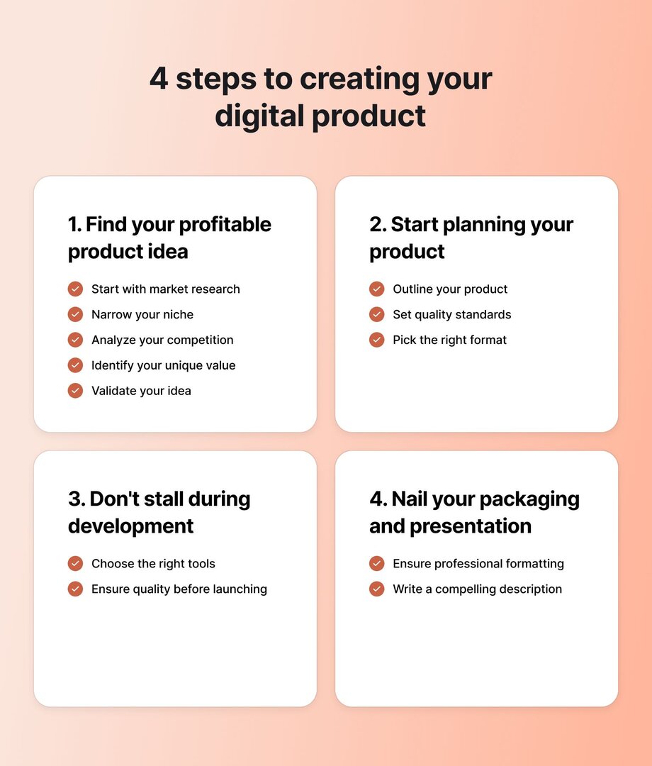 Four-step process for creating profitable digital products: 1) Find your profitable idea through market research, 2) Plan your product by outlining and setting quality standards, 3) Focus on development with the right tools, 4) Create professional packaging with compelling descriptions.