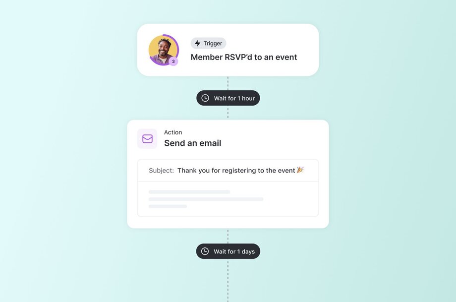 Automated email workflow triggered by a member RSVP to an event, followed by an email confirmation and a scheduled follow-up action.