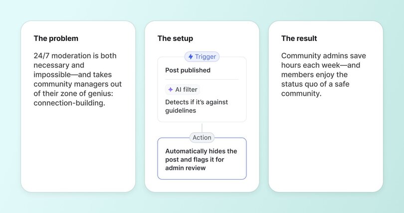AI workflow automation for community moderation: trigger detects posts, AI filter identifies guideline violations, action automatically hides flagged content