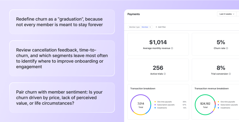 Payment analytics dashboard showing $1,014 average monthly revenue, 5% churn rate, 256 active trials, and 8% trial conversion. Includes pie charts for transaction breakdown (7,014 total) and transaction revenue breakdown ($24,182 total).