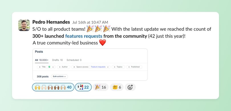 Slack message from Pedro Hernandes celebrating 300+ launched community feature requests, with a screenshot of a platform dashboard showing 308 posts in the feature requests section. Emojis show community members reacting with praise and excitement.