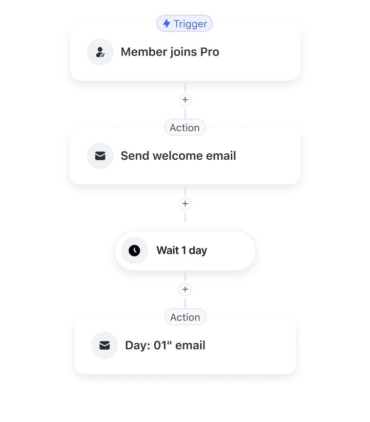 Report concerning posts or comments to moderators