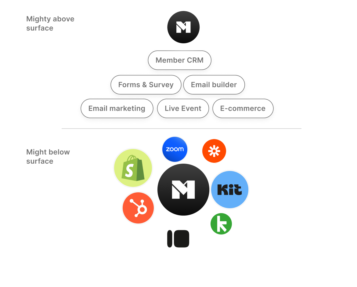 Build homepages, landing pages, and sales pages with ease
