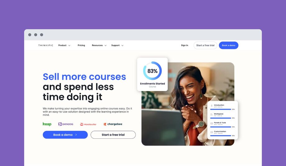 Thinkific platform homepage with headline "Sell more courses and spend less time doing it". Shows interface with 83% enrollments metric and features designed for the learning experience with client logos.