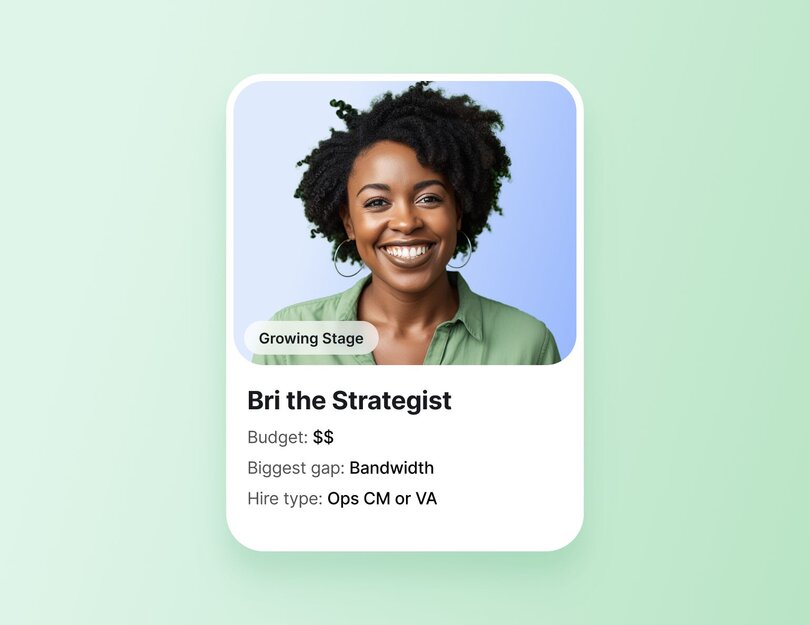 Profile card showing a smiling woman labeled "Growing Stage" with Budget: $$, Biggest gap: Bandwidth, and Hire type: Ops CM or VA.