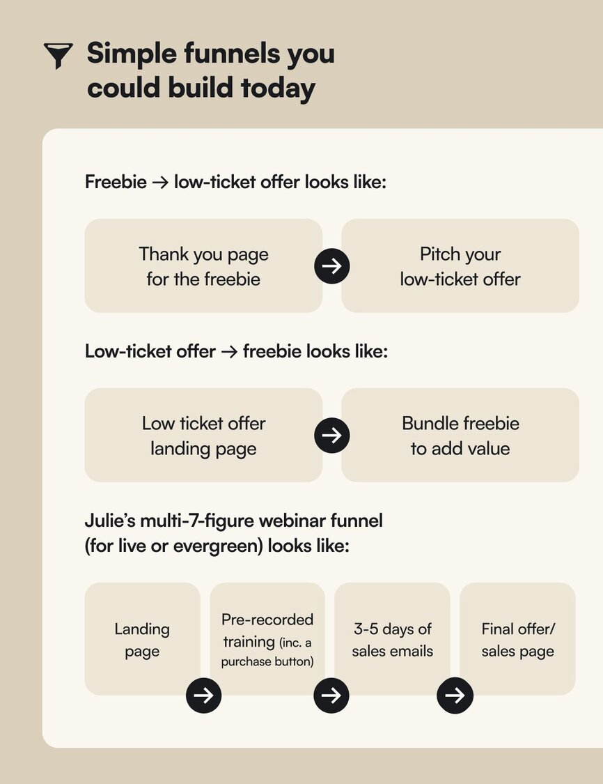 Simple sales funnels by Julie Solomon