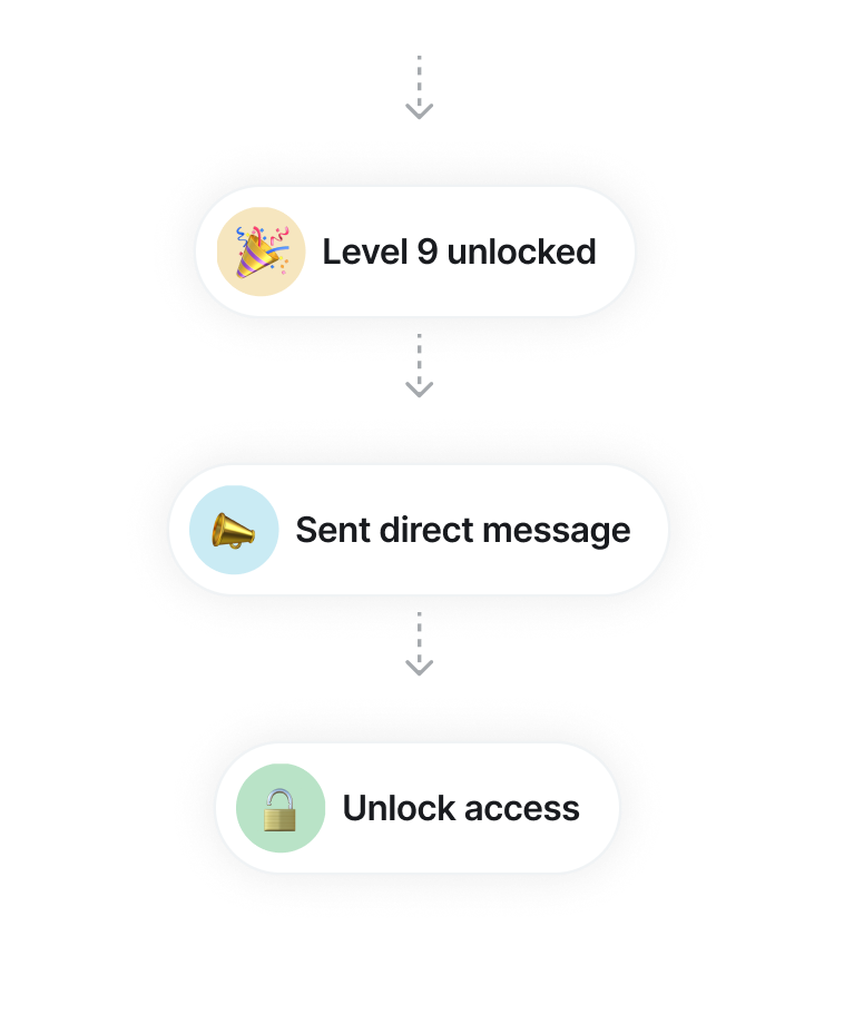 Spot negative sentiment in posts or comments