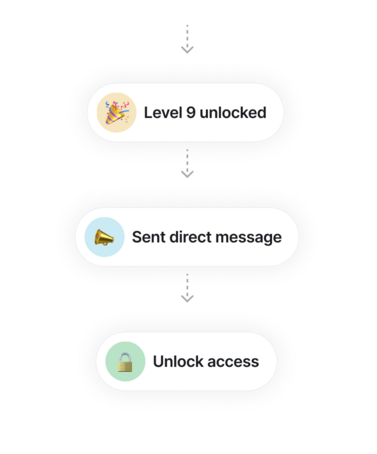 Identifiez les sentiments négatifs dans des publications ou des commentaires