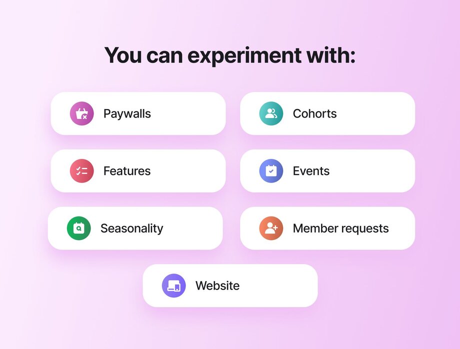 Seven experimentation options displayed as rounded rectangular buttons with icons: Paywalls, Features, Seasonality, Cohorts, Events, Member requests, and Website, arranged in a grid layout on a light purple background.