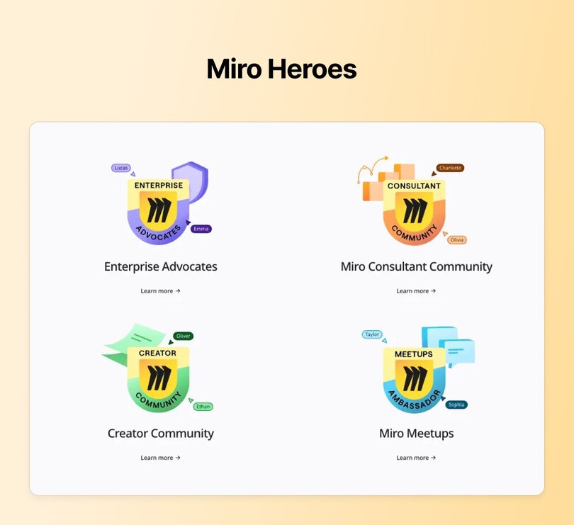 Four Miro community badges displayed in a grid: Enterprise Advocates (purple), Miro Consultant Community (orange), Creator Community (green), and Miro Meetups (blue), each showing the Miro logo with member names