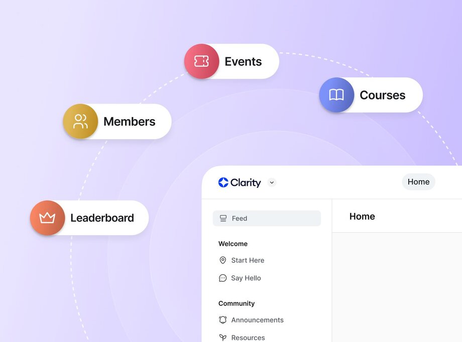 Screenshot of a coaching platform interface called 'Clarity' showing the home page layout. The interface has colorful floating elements including Members (yellow), Events (red), Courses (blue), and Leaderboard (orange) connected by dotted lines. The main content area shows navigation with Feed, Welcome section including 'Start Here' and 'Say Hello' options, and a Community section with Announcements and Resources.
