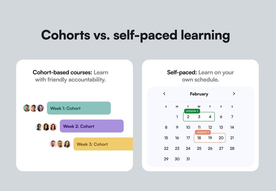 Side-by-side comparison of cohort-based versus self-paced learning. Left side shows three weekly cohort blocks with profile pictures, representing group progress. Right side displays a February calendar with individual lesson dates marked, emphasizing flexible scheduling.