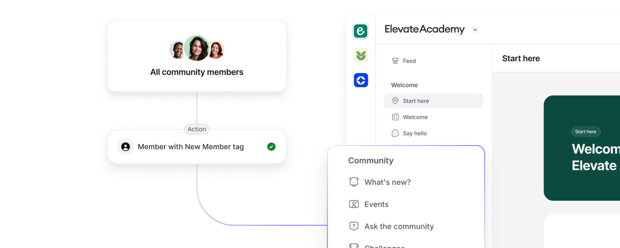Point members to relevant conversations