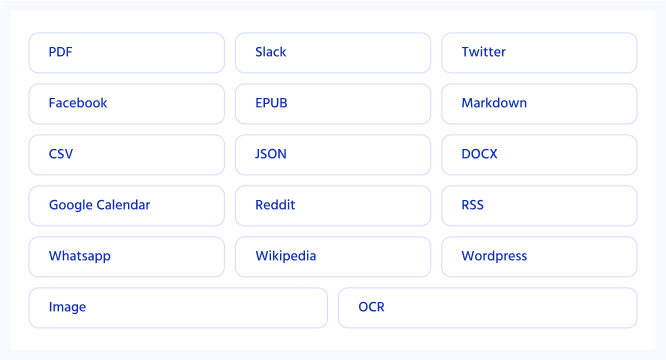 The most popular formats and applications from which LlamaIndex indexes. You can find the full list here.