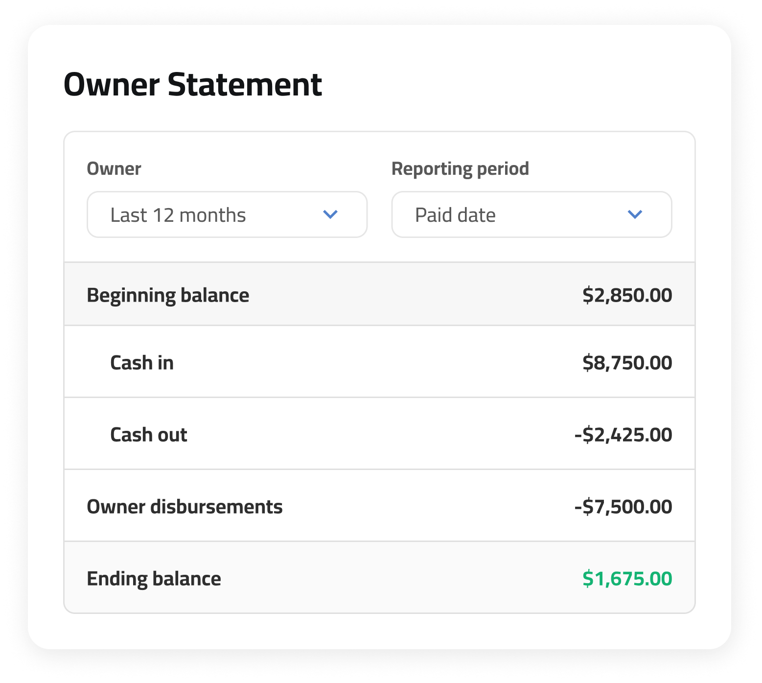 Reserved payouts