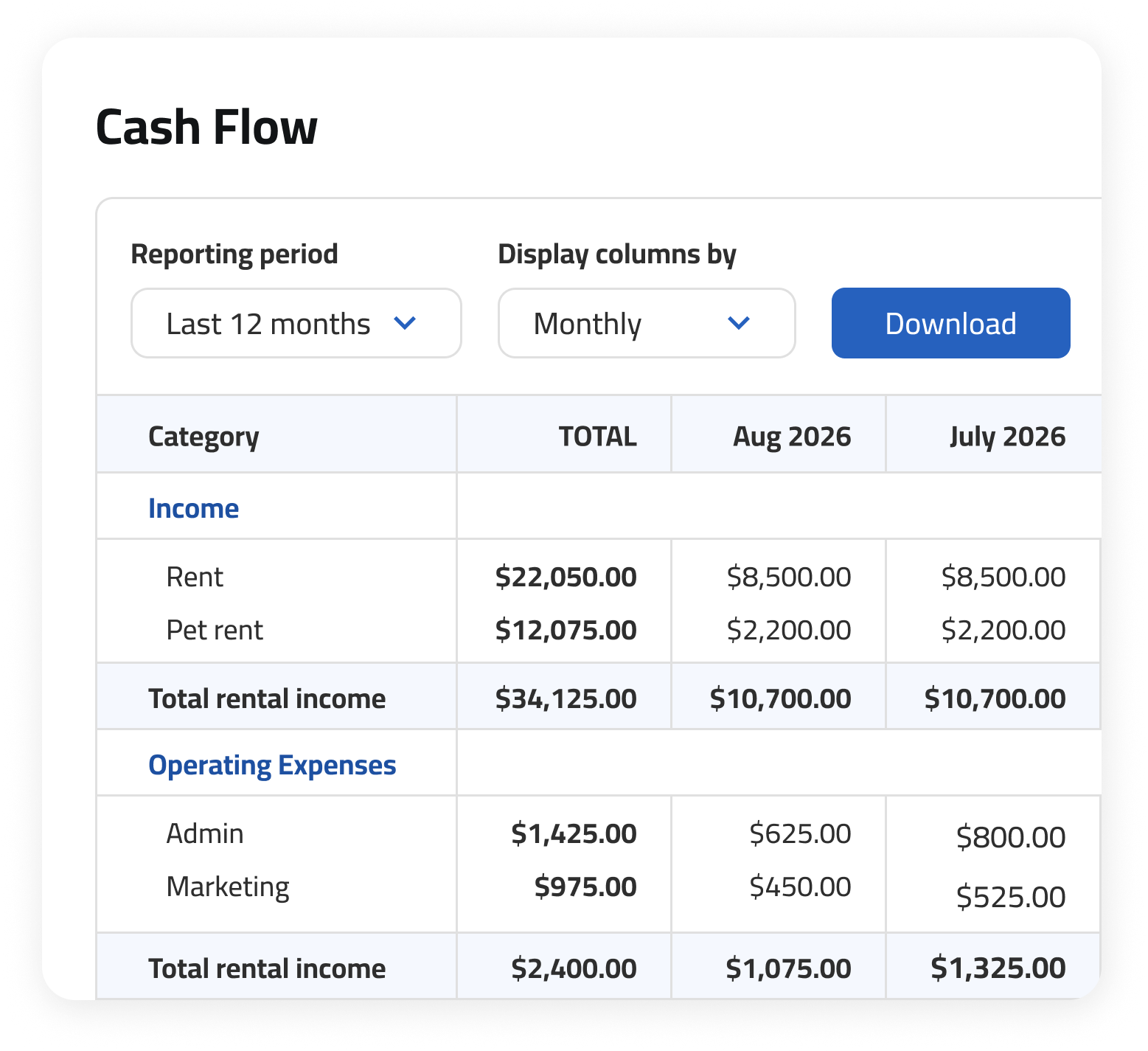 Cash Flow Report