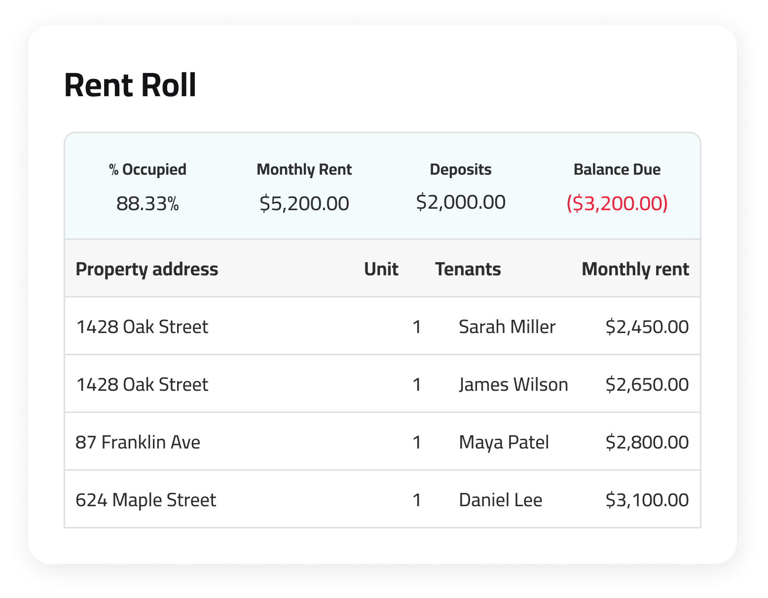 Rent Roll