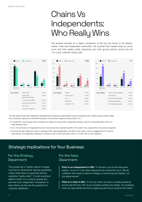 food app free delivery offer tracking page thumbnail