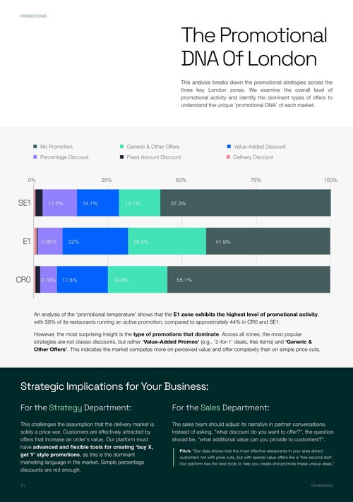 food app free delivery offer tracking page thumbnail