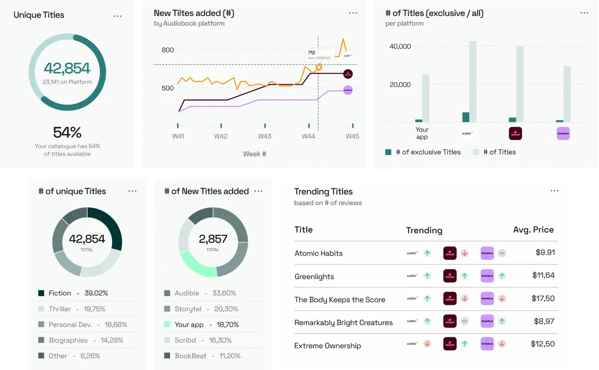 Insights panels