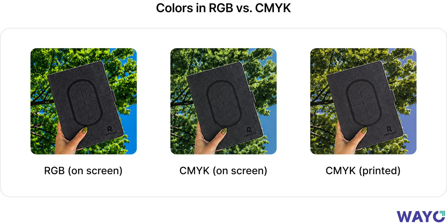 Differences in RGB, CYMK on screen, and CYMK when printed