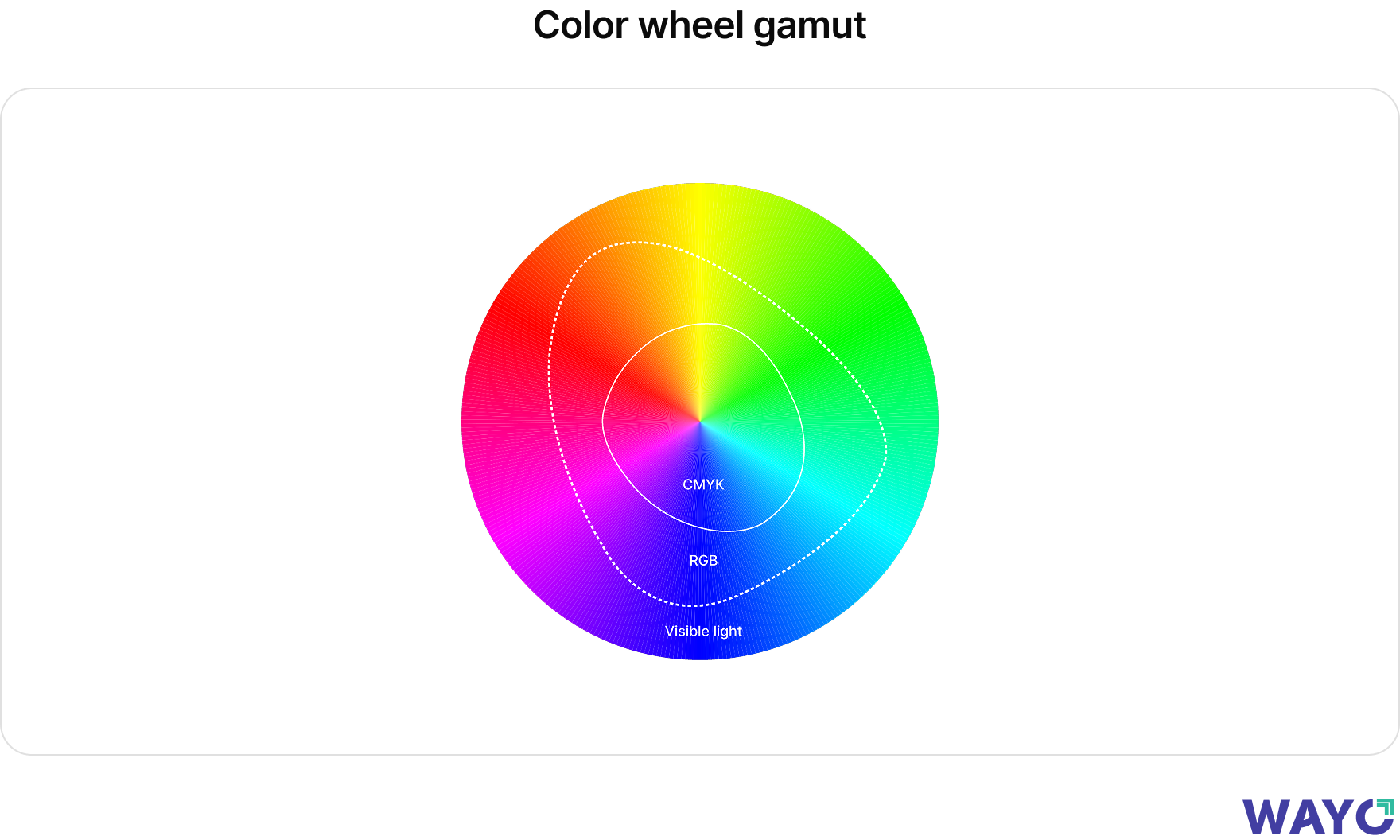 Color wheel gamut