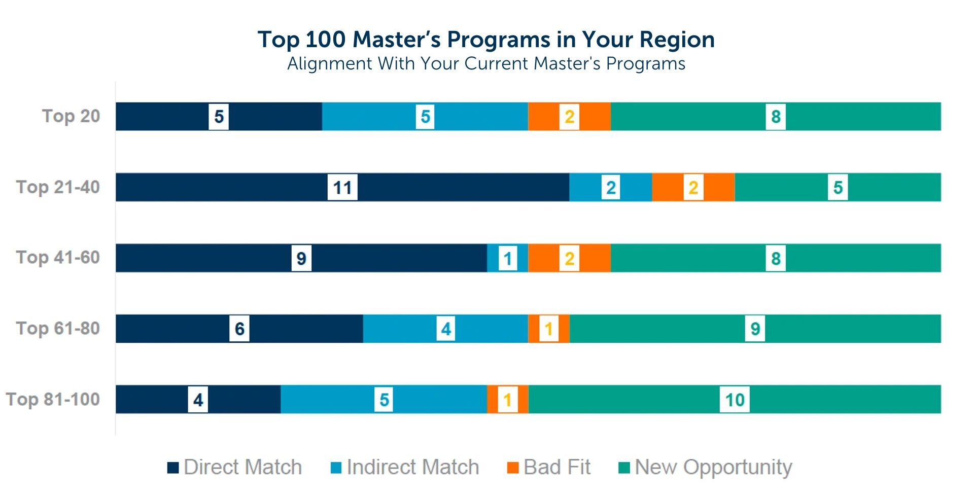 Application Drivers