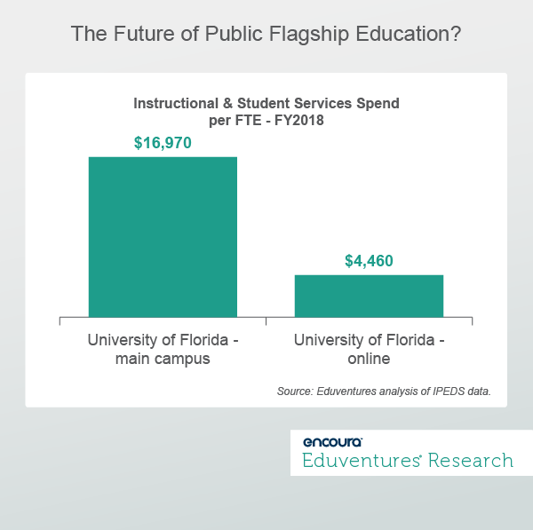 The Future of Public Flagship Education