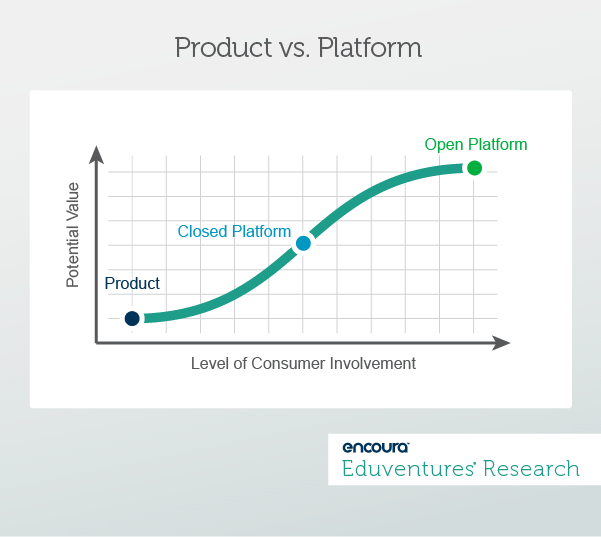 Product vs. Platform