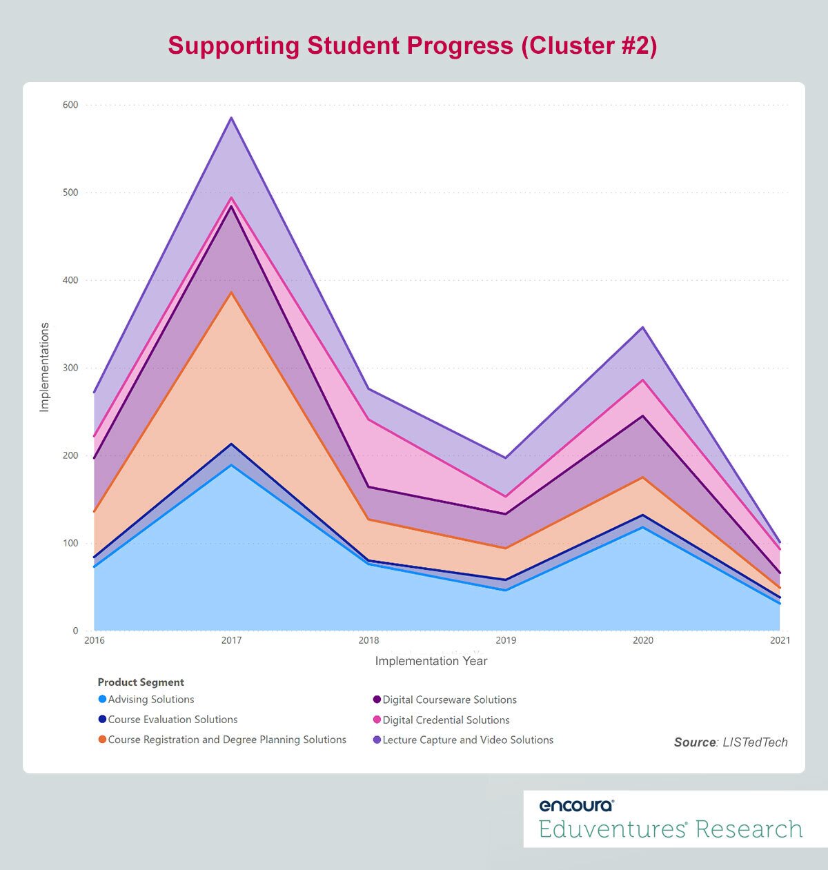 Supporting Student Progress
