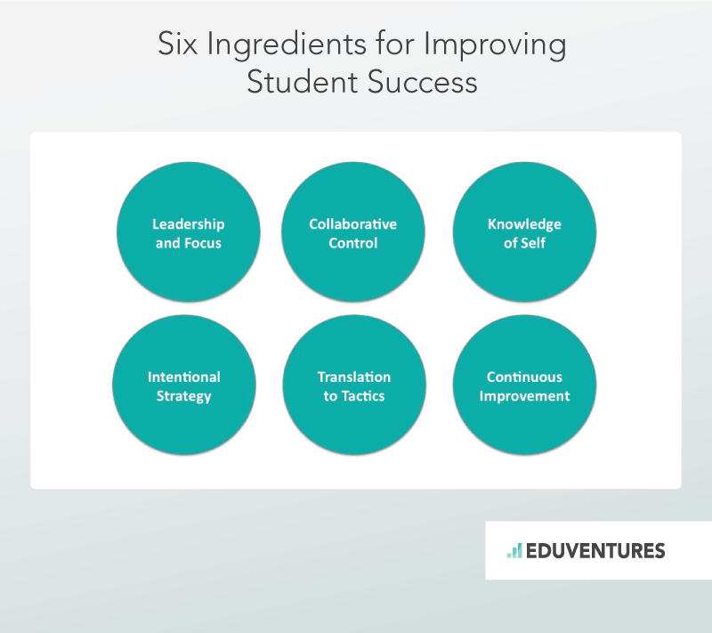 Six Ingredients for Improving Student Success