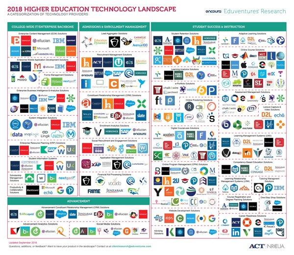 Eduventures 2018 Higher Ed Tech Landscape