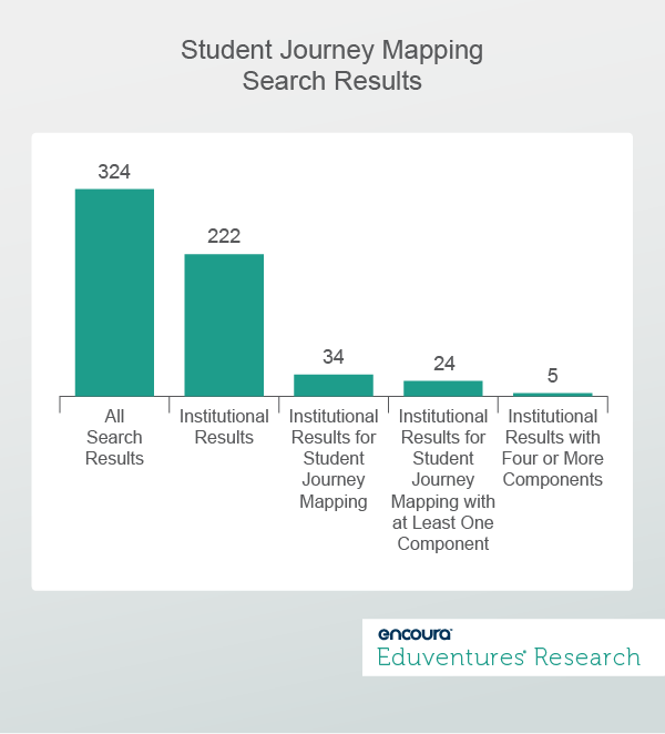 Student Journey Mapping Search Results