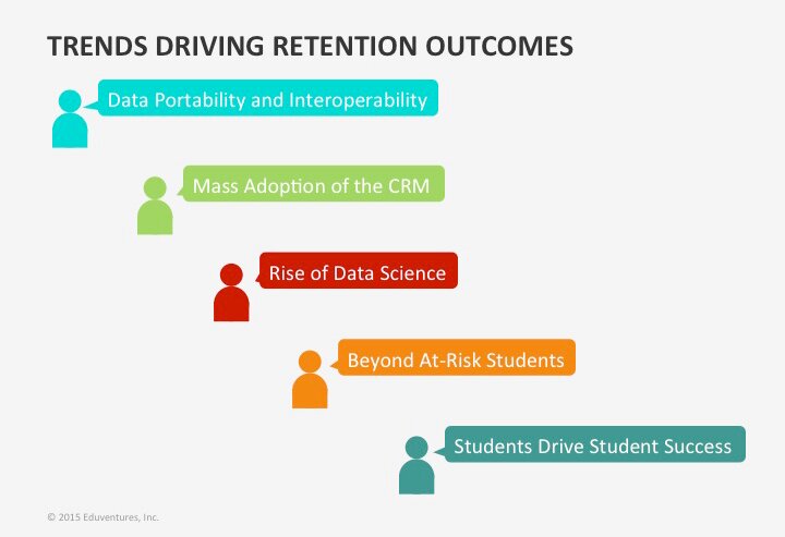 A Renewed Approach to Student Success