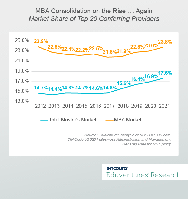 MBA Consolidation on the Rise Again