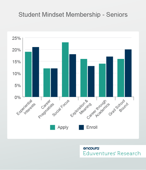 Student Mindset Membership - Seniors