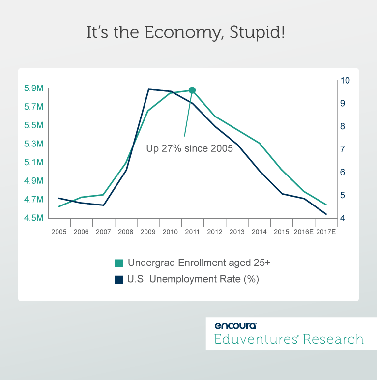 It’s the Economy, Stupid! 