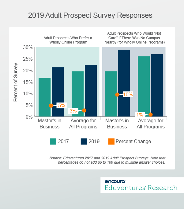 2019 Adult Prospect Survey Responses
