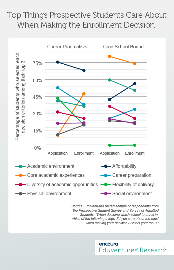 Top 3 Social Media Channels Among Gen Z and their Use for College Search