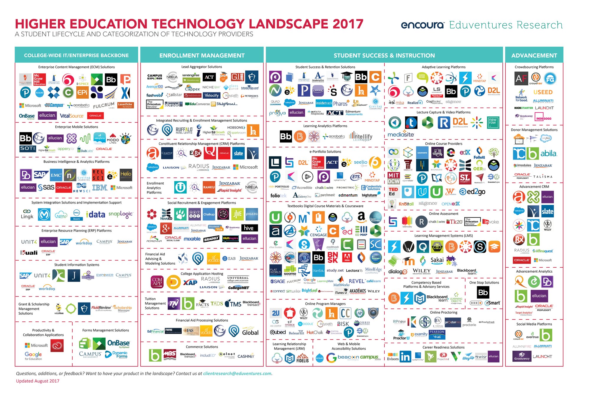 Eduventures Higher Ed Tech Landscape 2017 sample