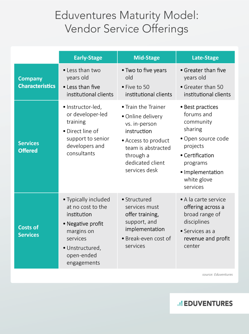Eduventures Maturity Model: Vendor Service Offerings