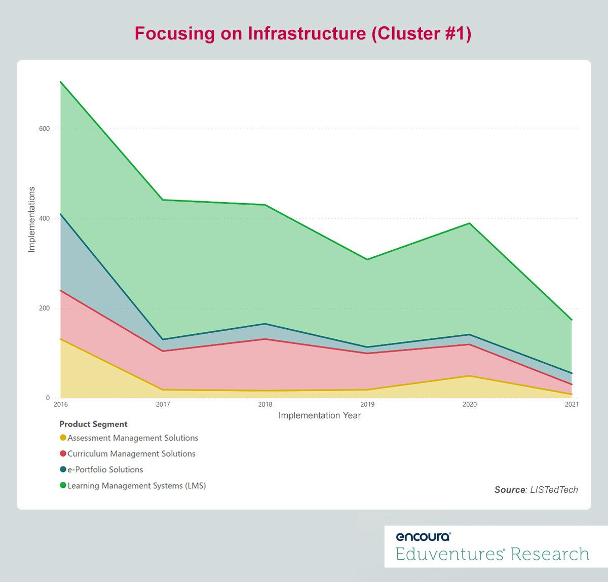 Focusing on Infrastructure