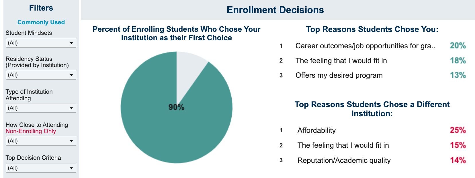 Enrollment Decisions