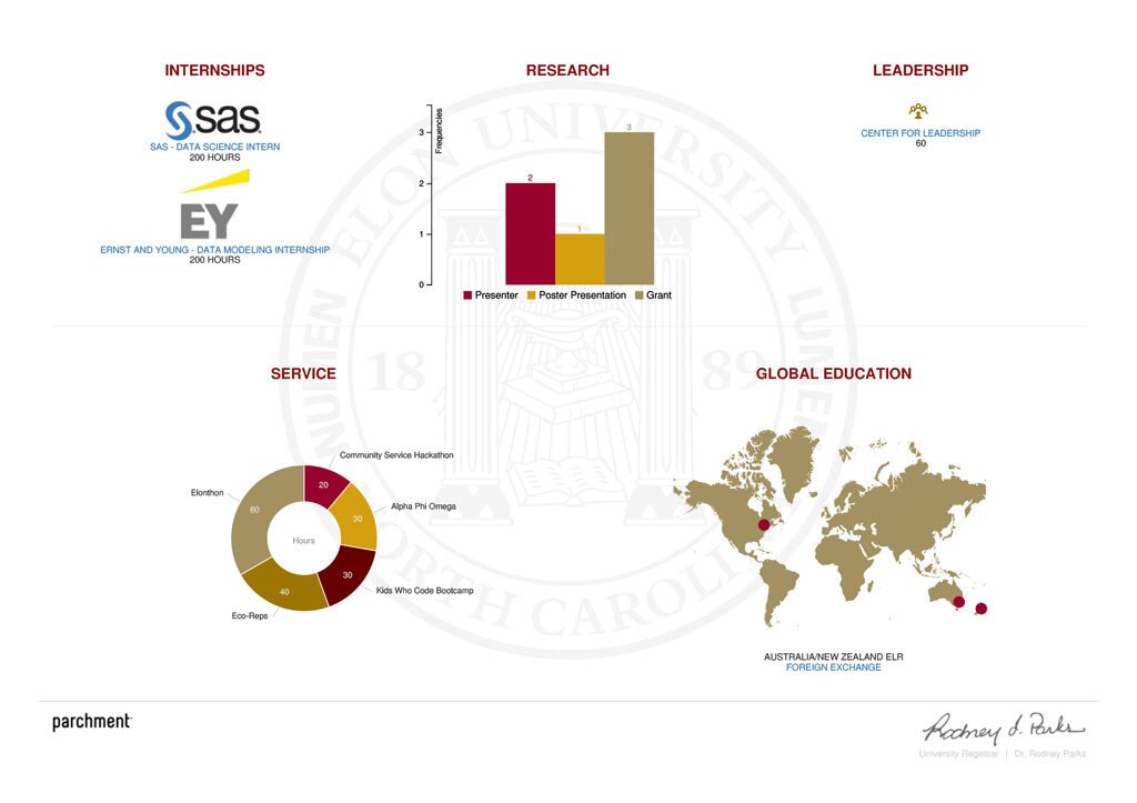 Visual EXP: Elon University's Comprehensive Student Record (CSR) pilot, via Parchment platform