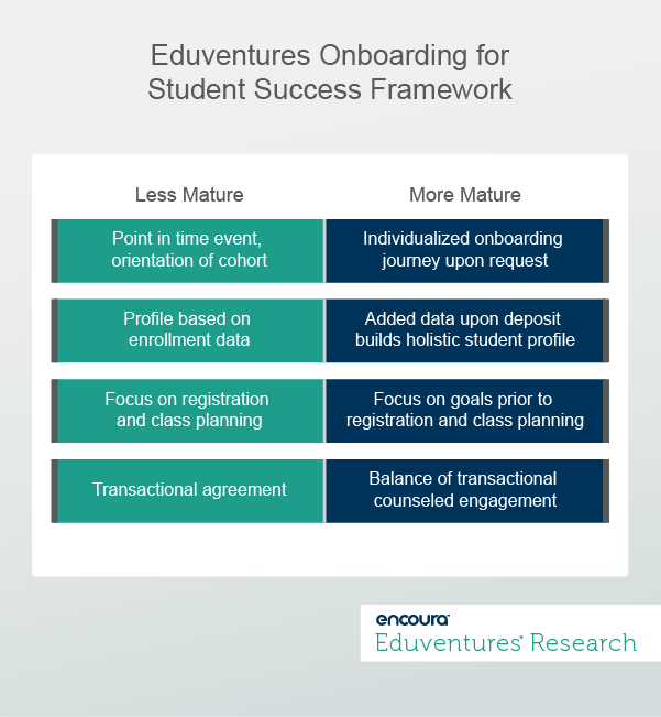 Eduventures Onboarding for Student Success Framework