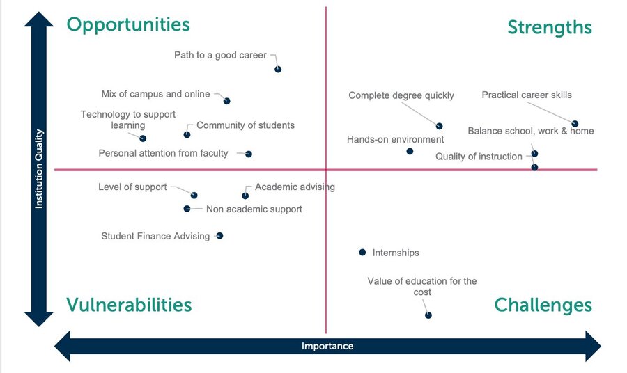 Virtual Search Activities from 2020 - 2022