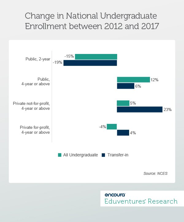 Community College Transfer Pipeline